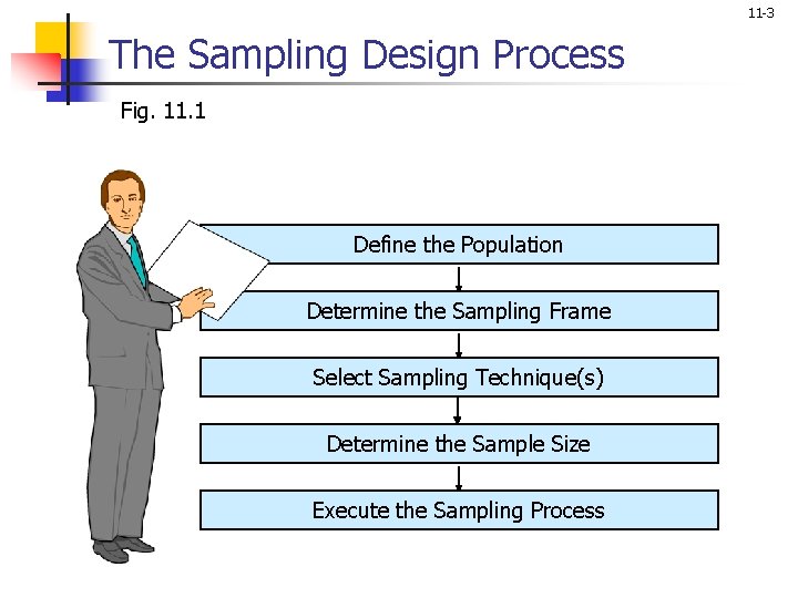 11 -3 The Sampling Design Process Fig. 11. 1 Define the Population Determine the