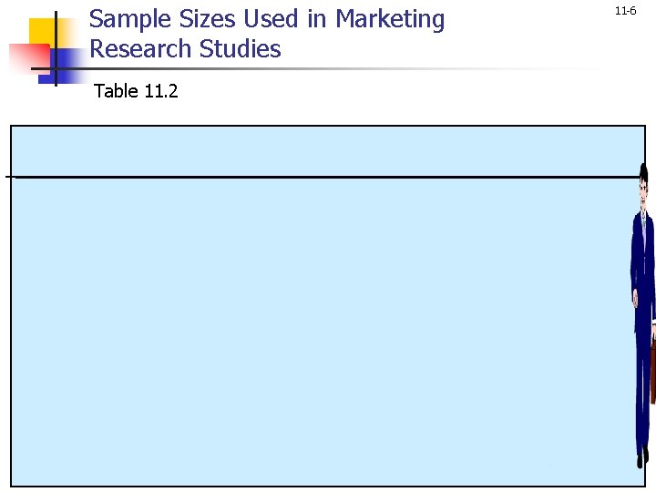 Sample Sizes Used in Marketing Research Studies Table 11. 2 11 -6 