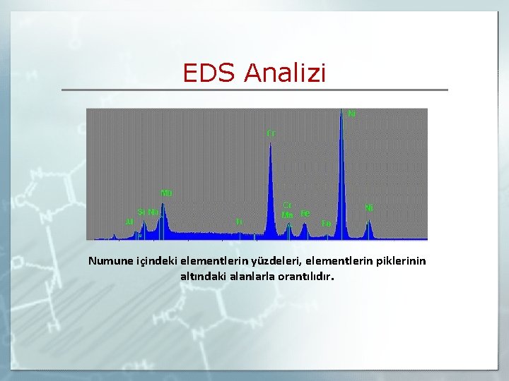 EDS Analizi Numune içindeki elementlerin yüzdeleri, elementlerin piklerinin altındaki alanlarla orantılıdır. 