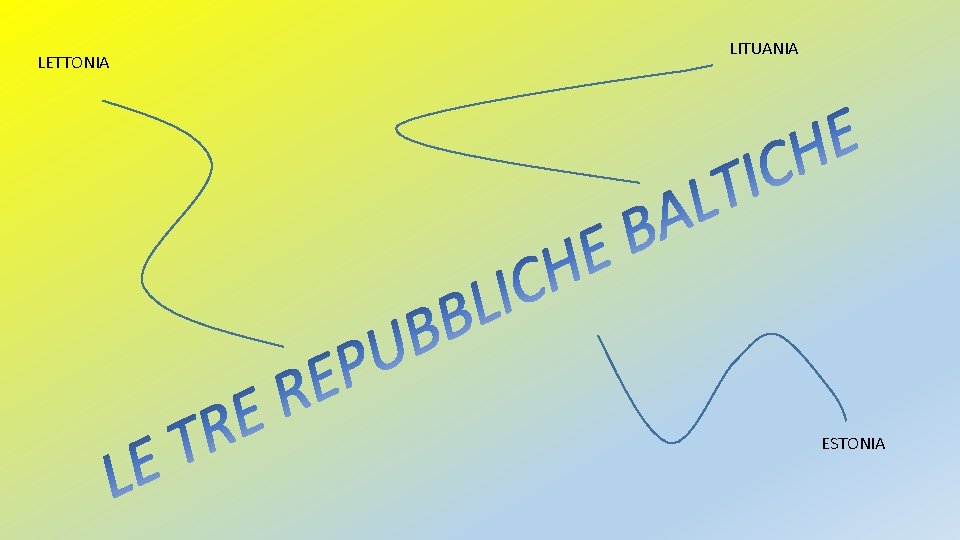 LETTONIA LITUANIA ESTONIA LETTONIA LITUANIA ESTONIA
