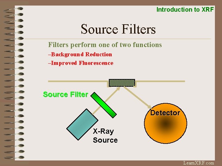 Introduction to XRF Source Filters perform one of two functions –Background Reduction –Improved Fluorescence