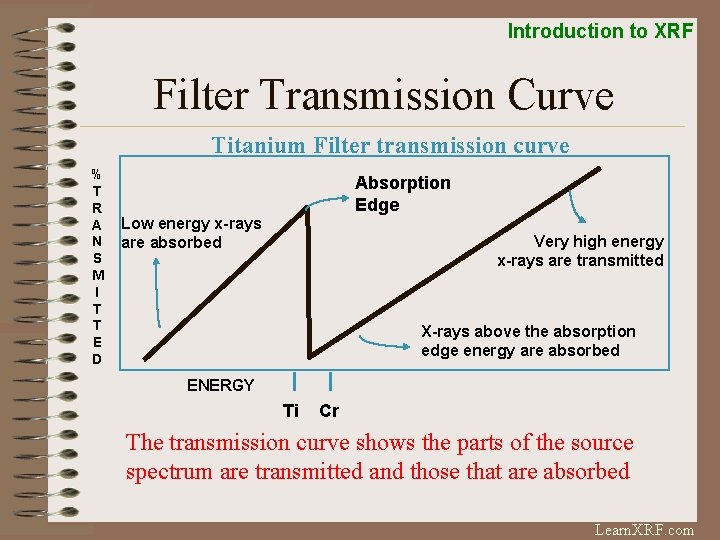 Introduction to XRF Filter Transmission Curve Titanium Filter transmission curve % T R A