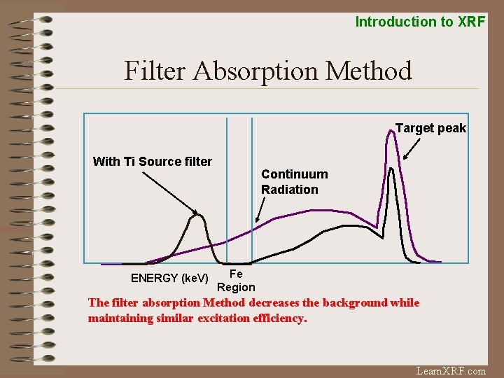 Introduction to XRF Filter Absorption Method Target peak With Ti Source filter ENERGY (ke.