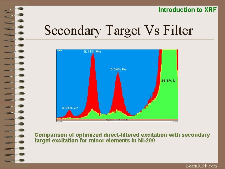 Introduction to XRF Secondary Target Vs Filter Comparison of optimized direct-filtered excitation with secondary