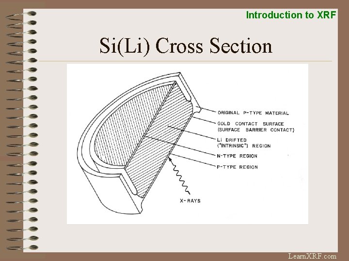 Introduction to XRF Si(Li) Cross Section Learn. XRF. com 