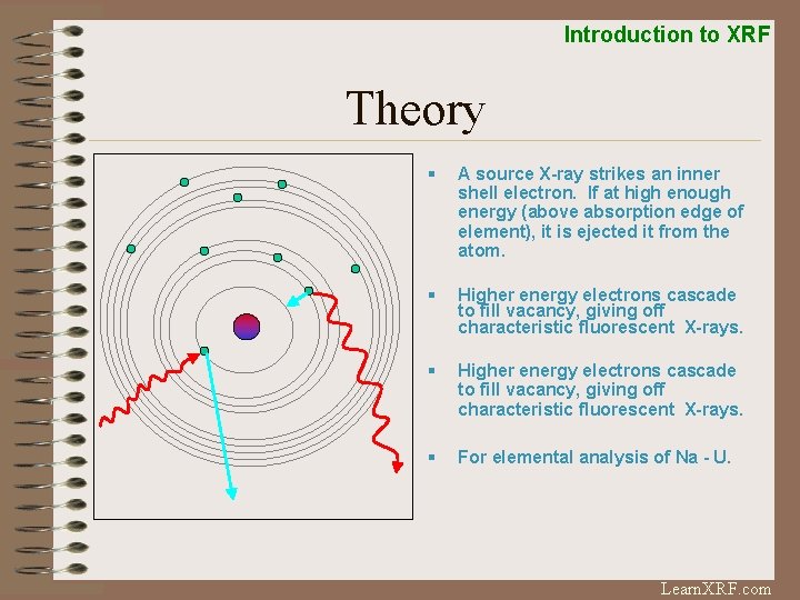 Introduction to XRF Theory § A source X-ray strikes an inner shell electron. If