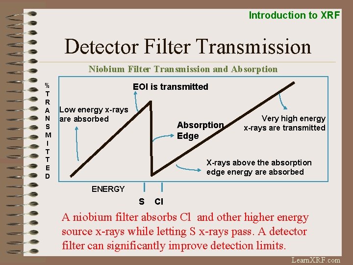 Introduction to XRF Detector Filter Transmission Niobium Filter Transmission and Absorption % T R