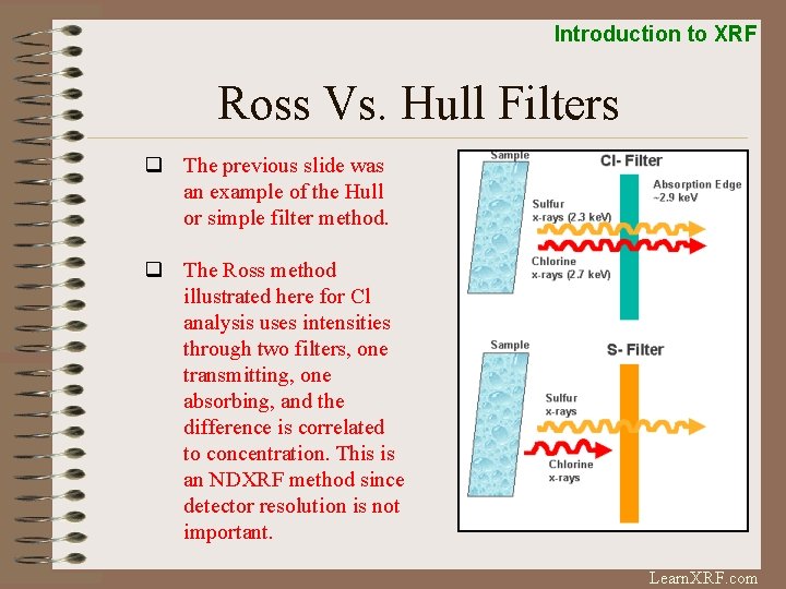 Introduction to XRF Ross Vs. Hull Filters q The previous slide was an example