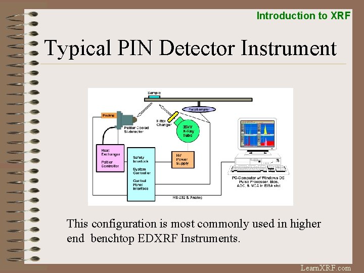 Introduction to XRF Typical PIN Detector Instrument This configuration is most commonly used in