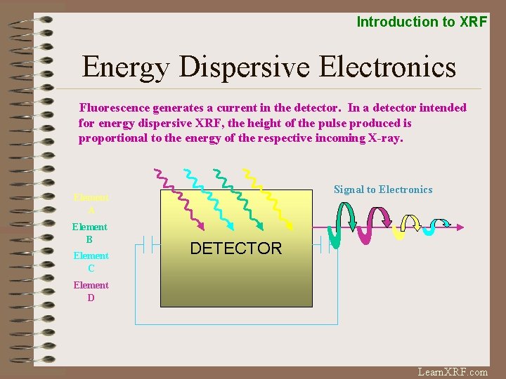 Introduction to XRF Energy Dispersive Electronics Fluorescence generates a current in the detector. In