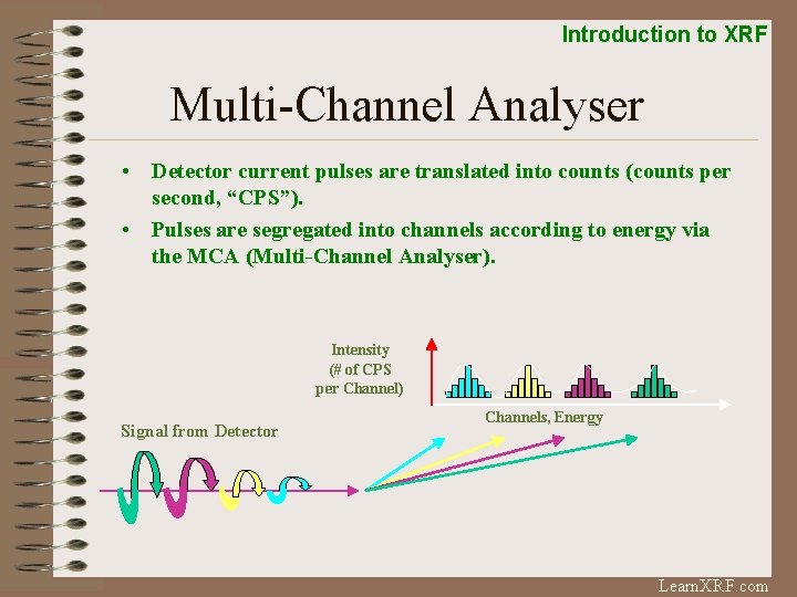 Introduction to XRF Multi-Channel Analyser • Detector current pulses are translated into counts (counts