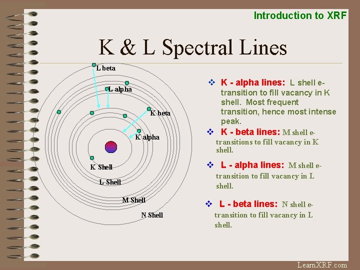 Introduction to XRF K & L Spectral Lines L beta v K - alpha