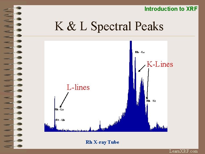 Introduction to XRF K & L Spectral Peaks K-Lines L-lines Rh X-ray Tube Learn.