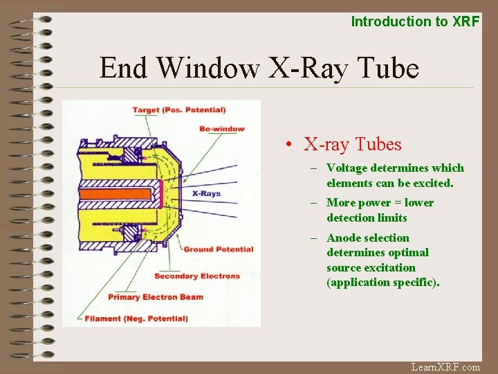 Introduction to XRF End Window X-Ray Tube • X-ray Tubes – Voltage determines which