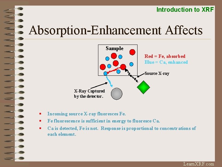 Introduction to XRF Absorption-Enhancement Affects Sample Red = Fe, absorbed Blue = Ca, enhanced