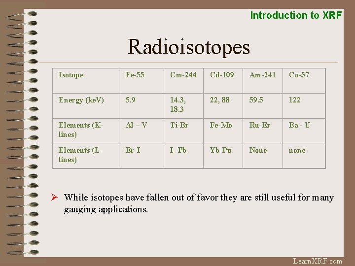 Introduction to XRF Radioisotopes Isotope Fe-55 Cm-244 Cd-109 Am-241 Co-57 Energy (ke. V) 5.