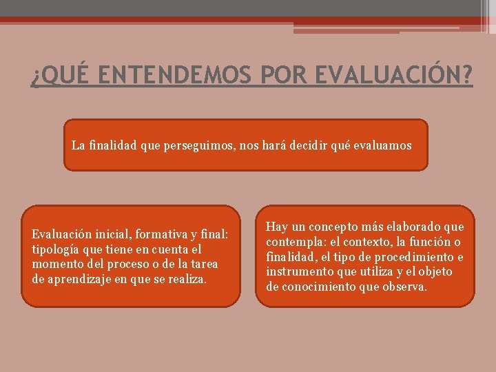 ¿QUÉ ENTENDEMOS POR EVALUACIÓN? La finalidad que perseguimos, nos hará decidir qué evaluamos Evaluación