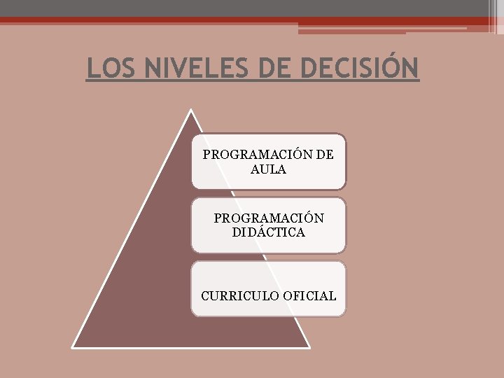 LOS NIVELES DE DECISIÓN PROGRAMACIÓN DE AULA PROGRAMACIÓN DIDÁCTICA CURRICULO OFICIAL 