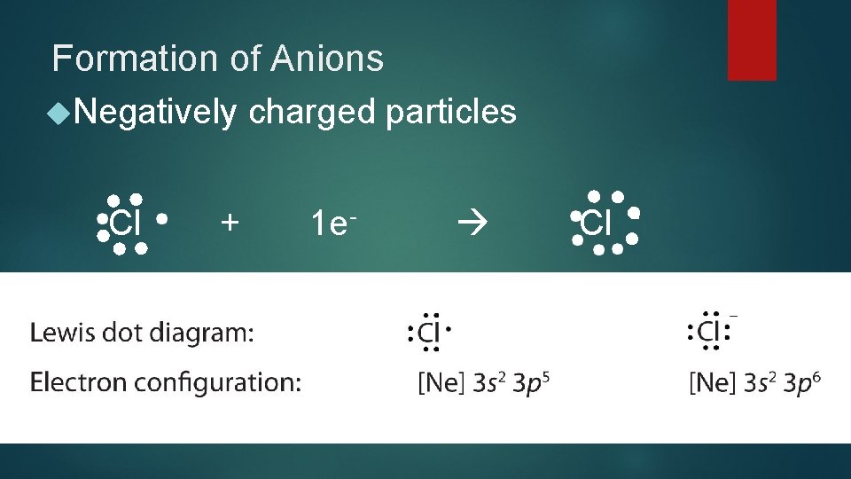 Formation of Anions Negatively charged particles Cl + 1 e- Cl - 