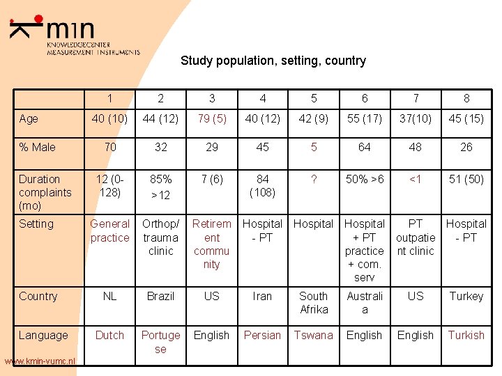 Study population, setting, country 1 2 3 4 5 6 7 8 40 (10)