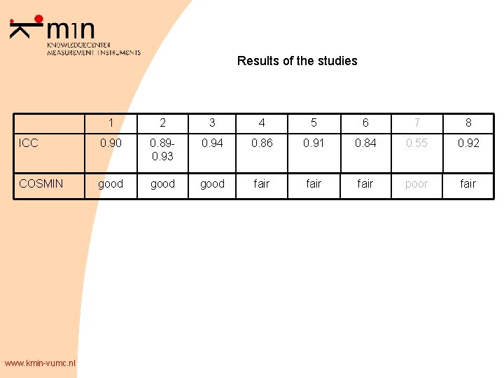 Results of the studies 1 2 3 4 5 6 7 8 ICC 0.