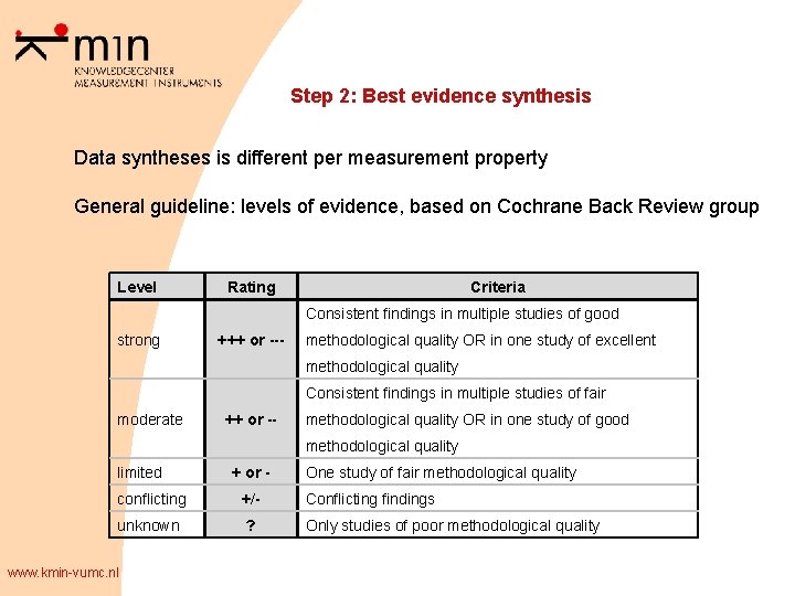 Step 2: Best evidence synthesis Data syntheses is different per measurement property General guideline: