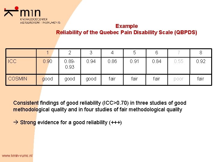 Example Reliability of the Quebec Pain Disability Scale (QBPDS) 1 2 3 4 5