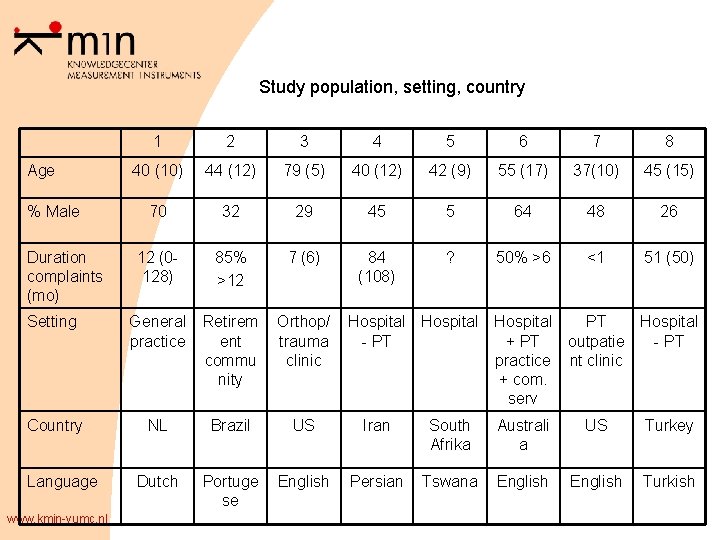 Study population, setting, country 1 2 3 4 5 6 7 8 40 (10)