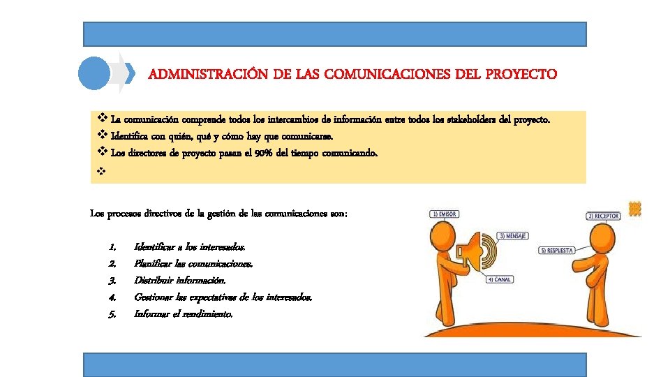 ADMINISTRACIÓN DE LAS COMUNICACIONES DEL PROYECTO v La comunicación comprende todos los intercambios de