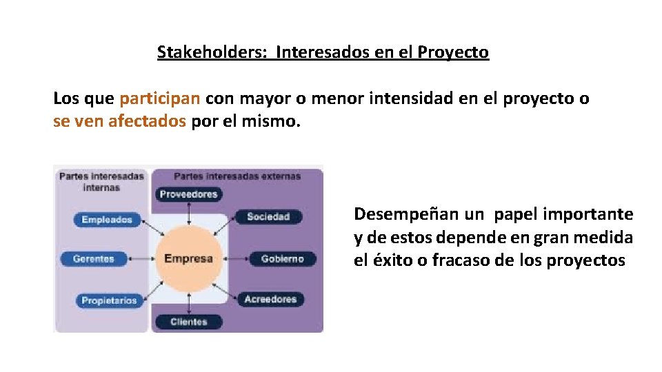 Stakeholders: Interesados en el Proyecto Los que participan con mayor o menor intensidad en