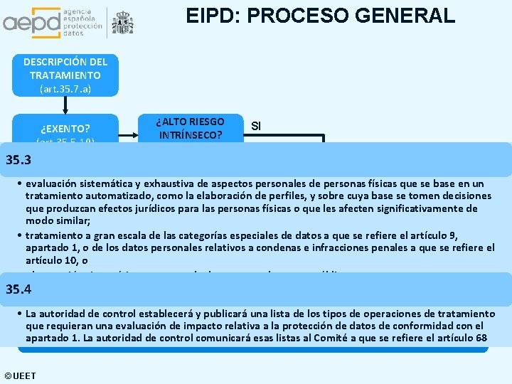 EIPD: PROCESO GENERAL DESCRIPCIÓN DEL TRATAMIENTO (art. 35. 7. a) ¿EXENTO? (art. 35. 5