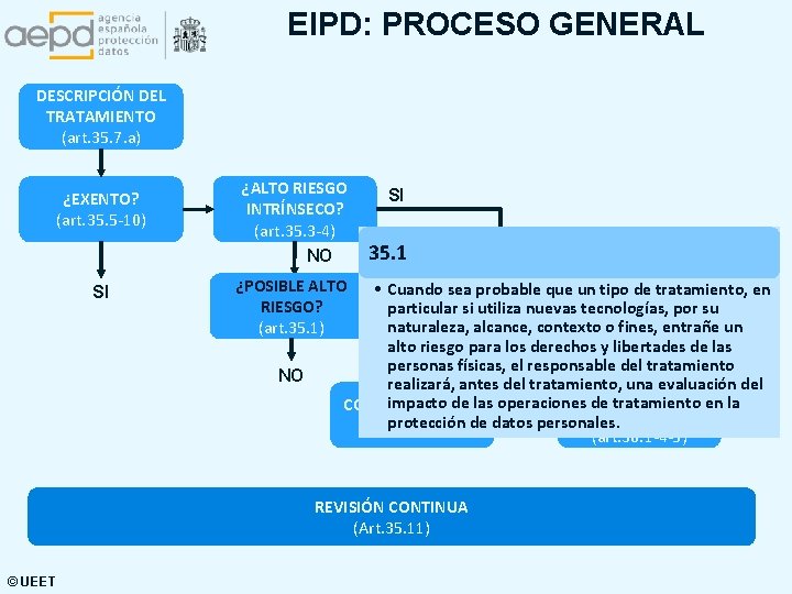 EIPD: PROCESO GENERAL DESCRIPCIÓN DEL TRATAMIENTO (art. 35. 7. a) ¿EXENTO? (art. 35. 5