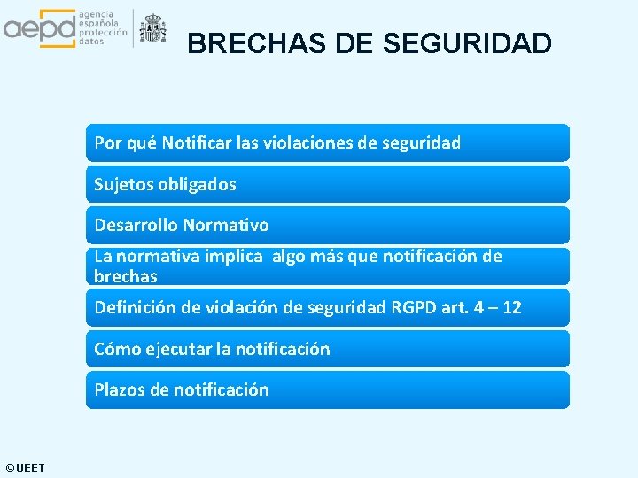 BRECHAS DE SEGURIDAD Por qué Notificar las violaciones de seguridad Sujetos obligados Desarrollo Normativo