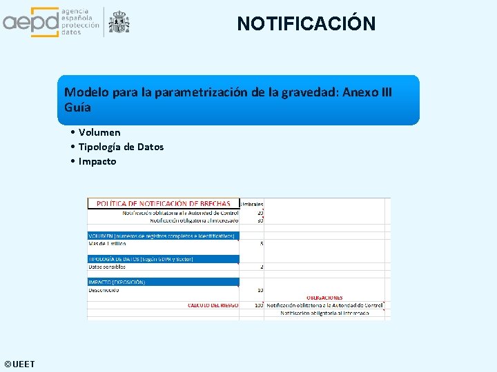 NOTIFICACIÓN Modelo para la parametrización de la gravedad: Anexo III Guía • Volumen •