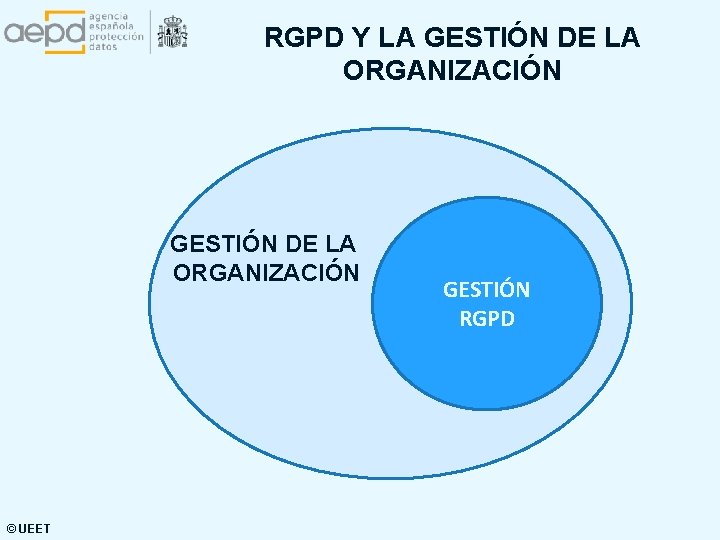 RGPD Y LA GESTIÓN DE LA ORGANIZACIÓN © UEET GESTIÓN RGPD 