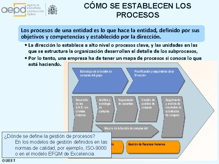 CÓMO SE ESTABLECEN LOS PROCESOS Los procesos de una entidad es lo que hace