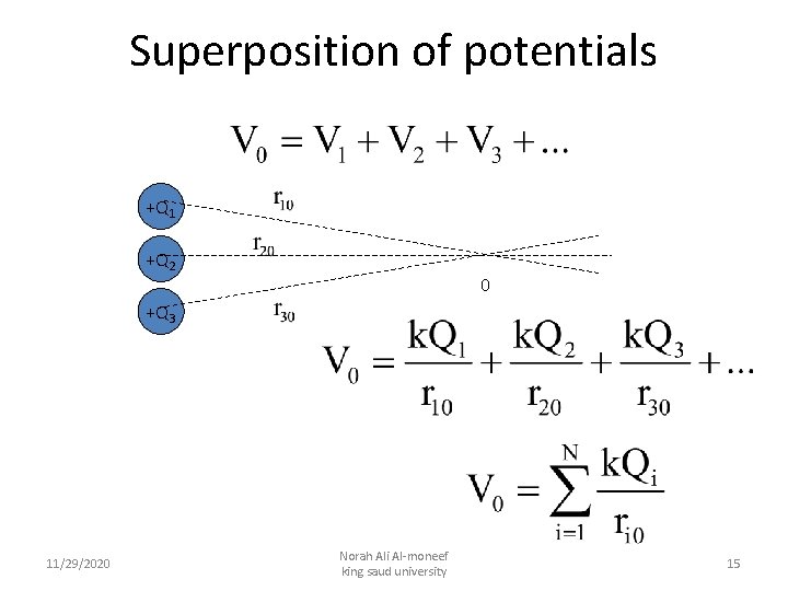 Superposition of potentials +Q 1 +Q 2 0 +Q 3 11/29/2020 Norah Ali Al-moneef