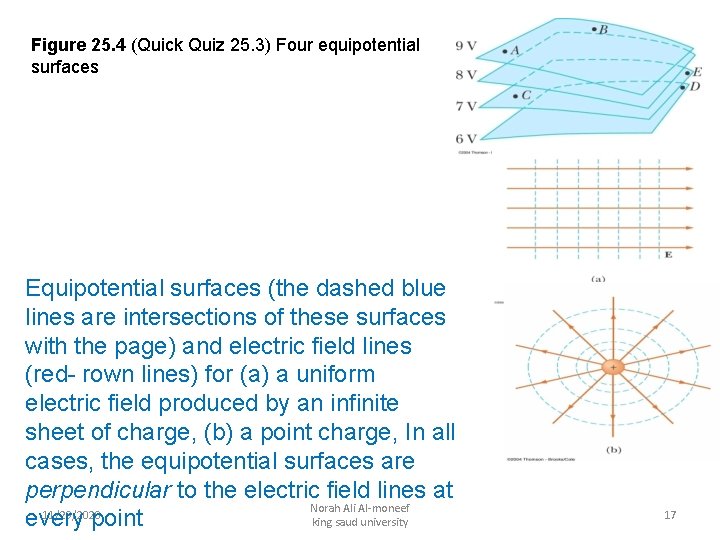 Figure 25. 4 (Quick Quiz 25. 3) Four equipotential surfaces Equipotential surfaces (the dashed