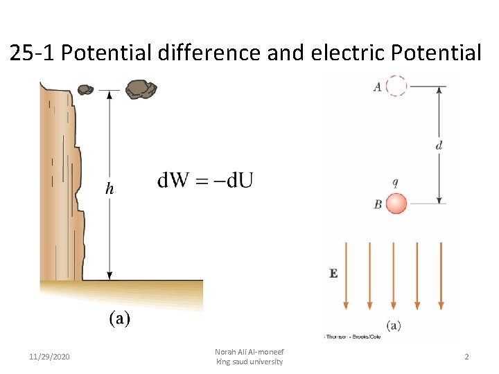 25 -1 Potential difference and electric Potential 11/29/2020 Norah Ali Al-moneef king saud university