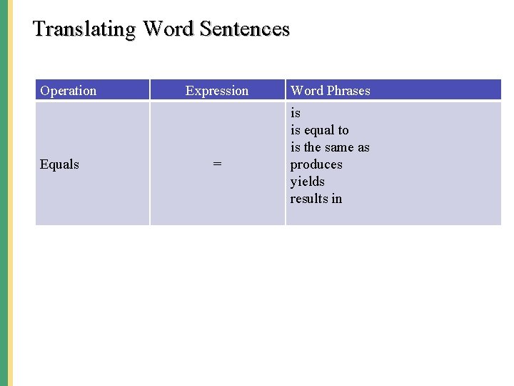 Translating Word Sentences Operation Equals Expression = Word Phrases is is equal to is