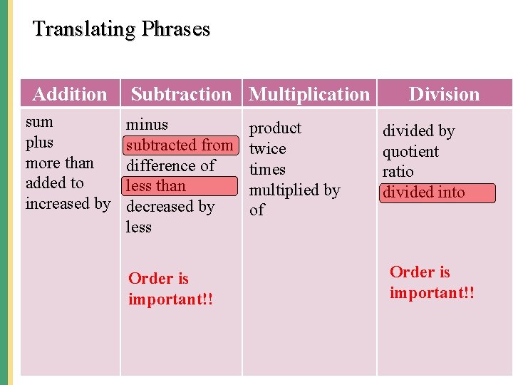 Translating Phrases Addition sum plus more than added to increased by Subtraction Multiplication minus