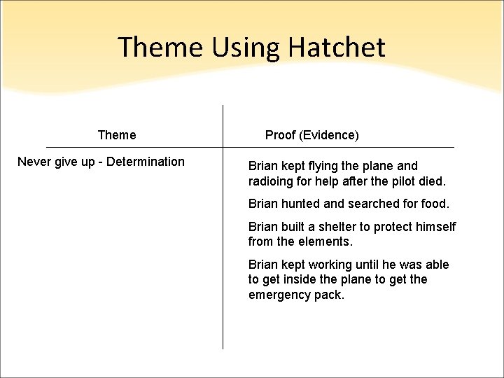 Theme Using Hatchet Theme Never give up - Determination Proof (Evidence) Brian kept flying Theme Using Hatchet Theme Never give up - Determination Proof (Evidence) Brian kept flying