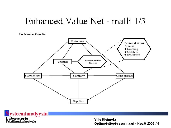 Enhanced Value Net - malli 1/3 S ysteemianalyysin Laboratorio Teknillinen korkeakoulu Ville Kleimola Optimointiopin