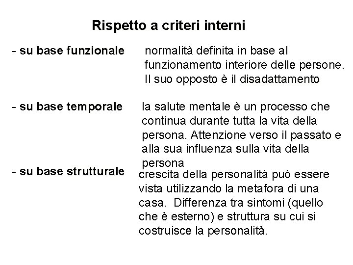 Rispetto a criteri interni - su base funzionale normalità definita in base al funzionamento