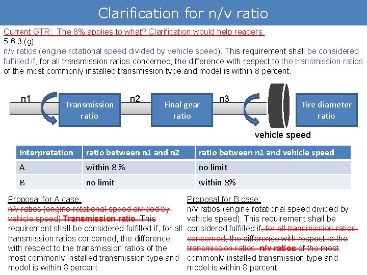 Clarification for n/v ratio Current GTR: The 8% applies to what? Clarification would help