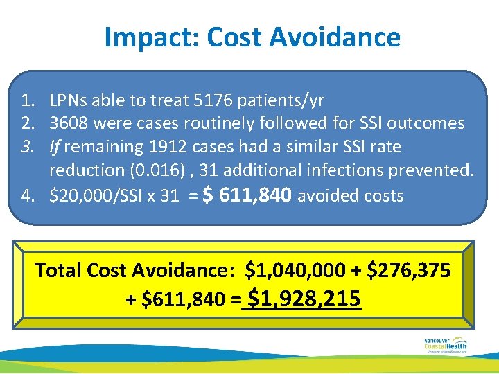 Impact: Cost Avoidance 1. LPNs able to treat 5176 patients/yr 2. 3608 were cases