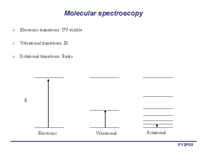 Molecular spectroscopy o Electronic transitions: UV-visible o Vibrational transitions: IR o Rotational transitions: Radio