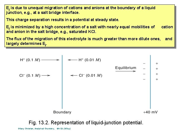 Ej is due to unequal migration of cations and anions at the boundary of Ej is due to unequal migration of cations and anions at the boundary of