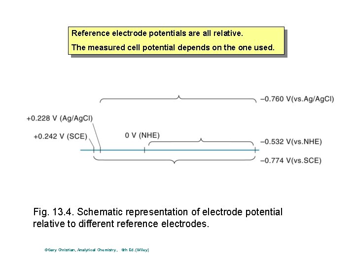 Reference electrode potentials are all relative. The measured cell potential depends on the one Reference electrode potentials are all relative. The measured cell potential depends on the one