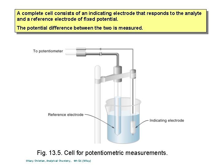 A complete cell consists of an indicating electrode that responds to the analyte and A complete cell consists of an indicating electrode that responds to the analyte and